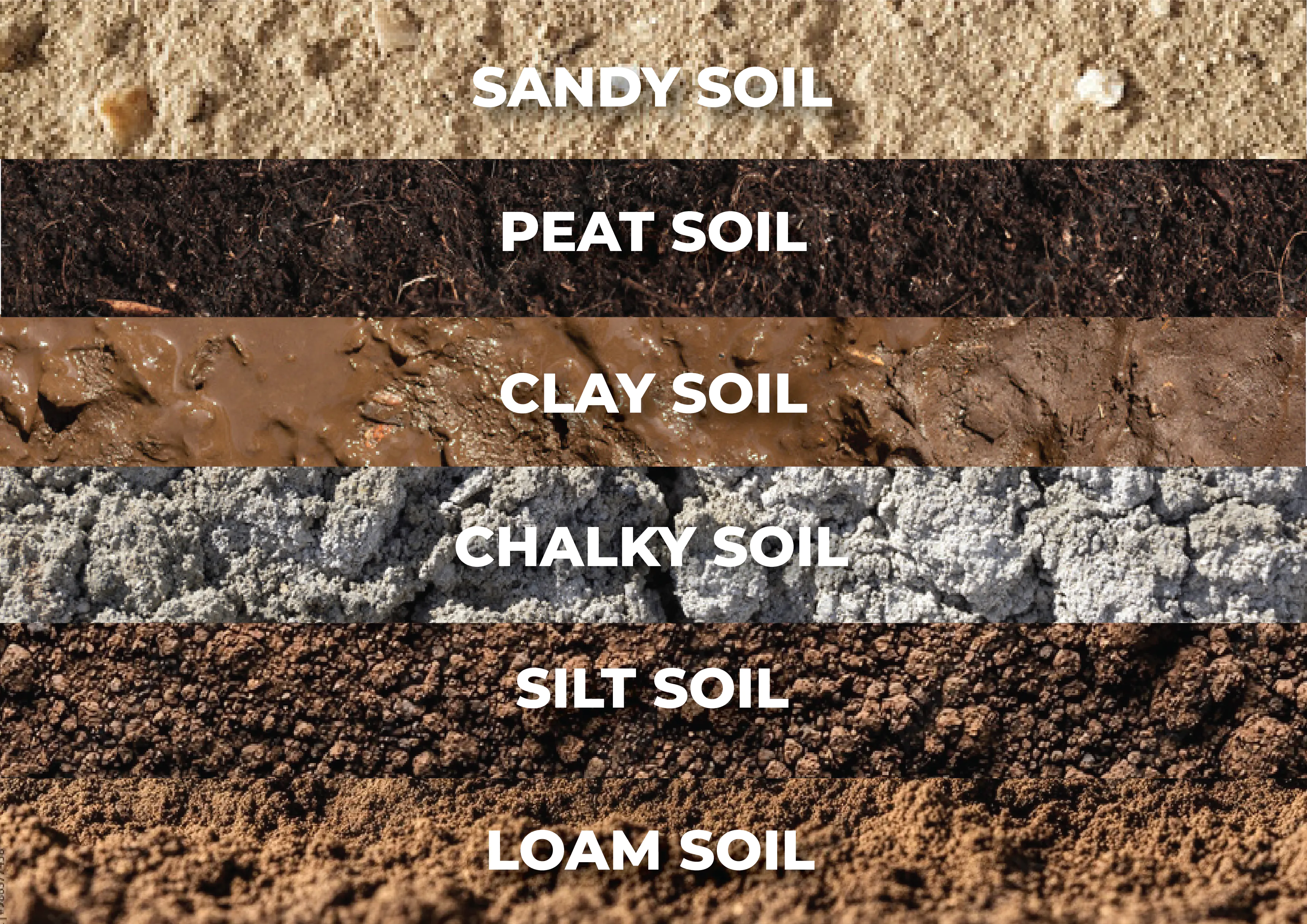 Soil Types Layers
