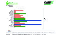 OMEX SAP Analysis Nutrition for Vines